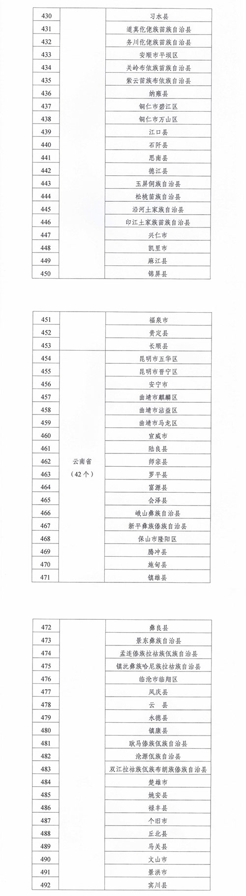 緊密型縣域醫療衛生共同體建設試點縣名單