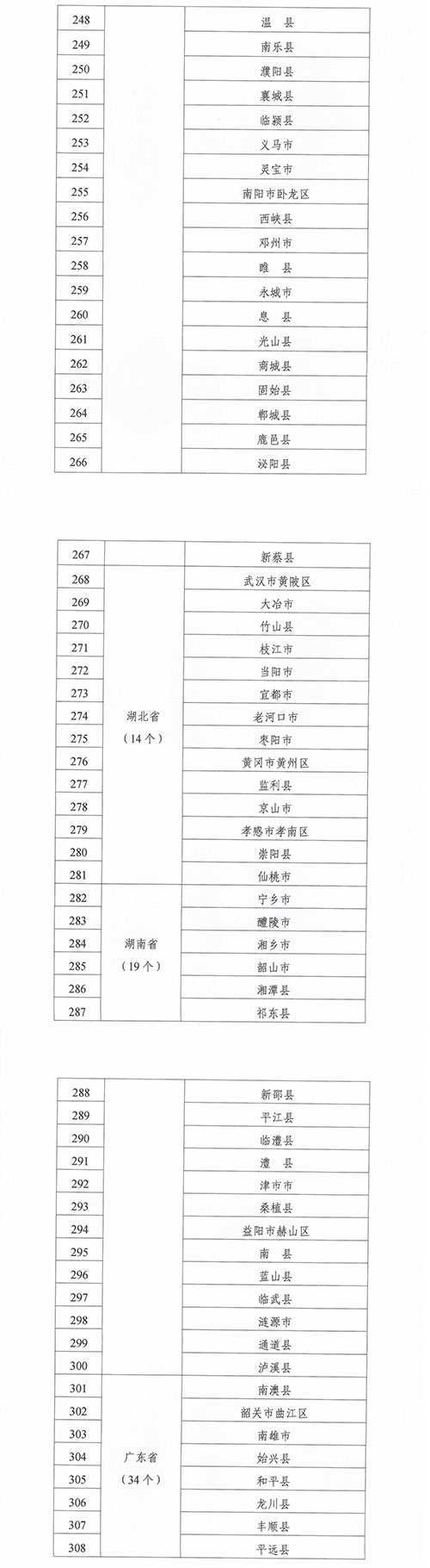 緊密型縣域醫療衛生共同體建設試點縣名單