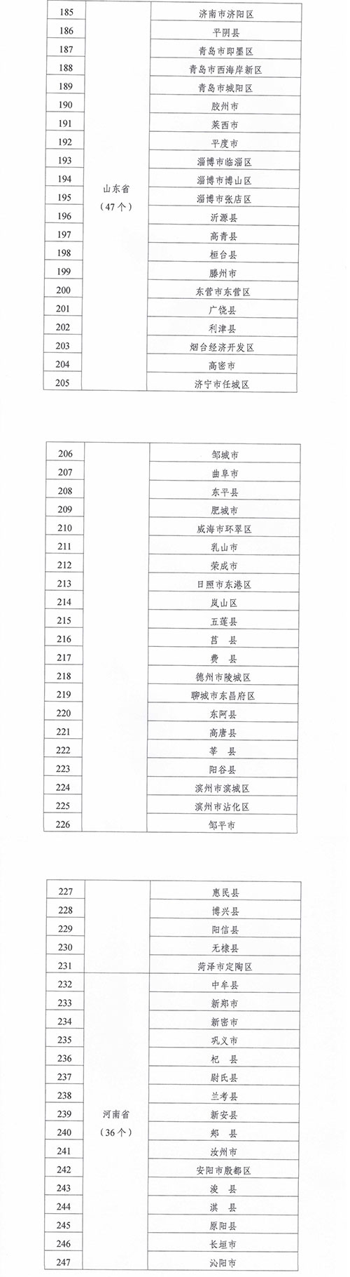 緊密型縣域醫療衛生共同體建設試點縣名單