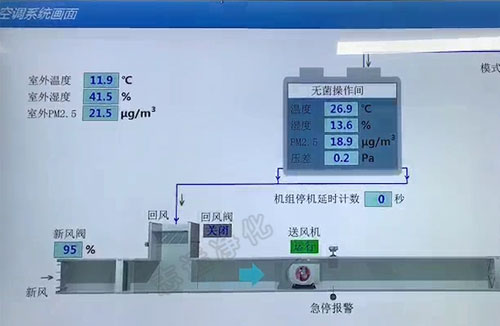 萬級無菌凈化車間中新風系統-志遠凈化工程